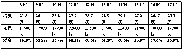 Method for hardening butterfly orchid bottle seedlings