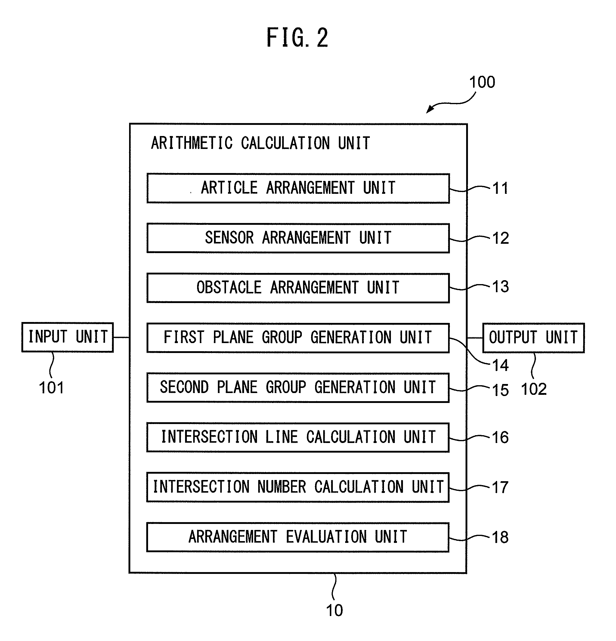 Arrangement evaluation apparatus for evaluating arrangement position of range sensor