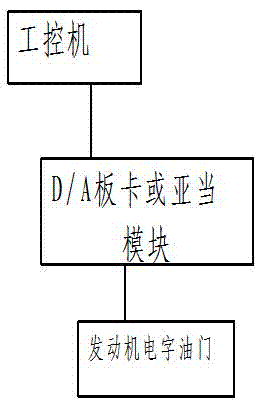 Electronic throttle driving circuit