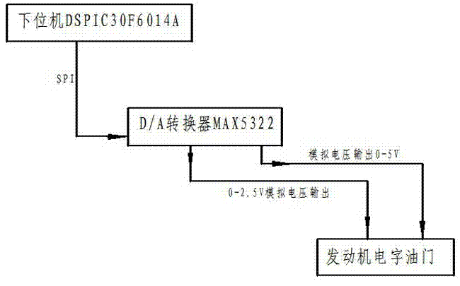 Electronic throttle driving circuit