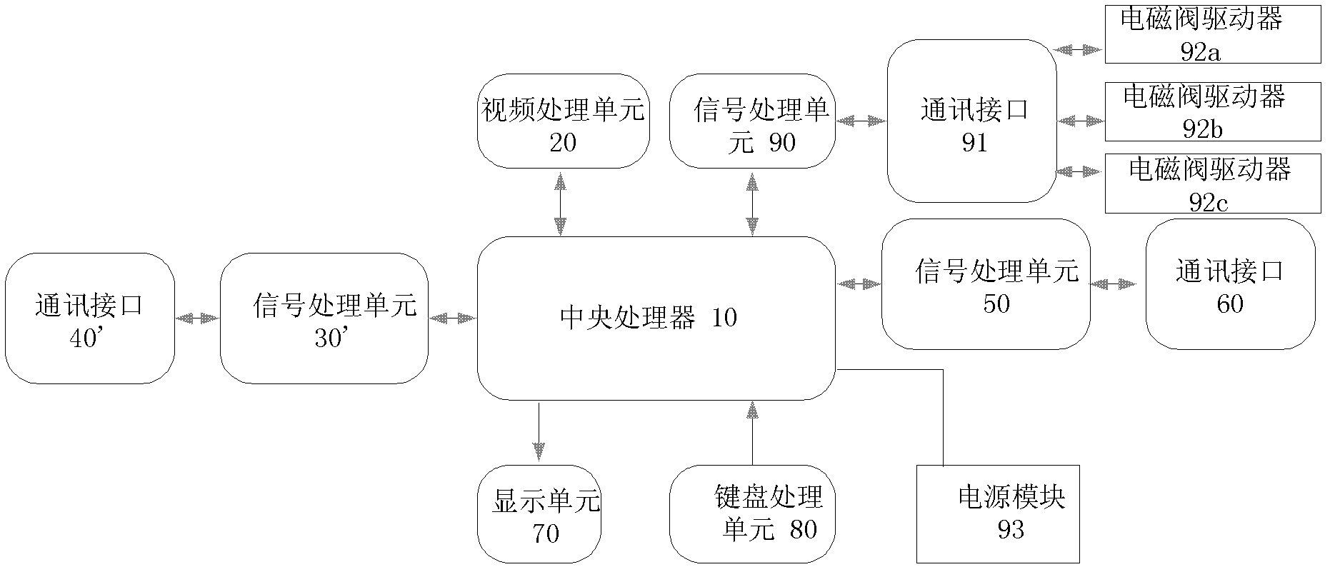 Hydraulic support control device