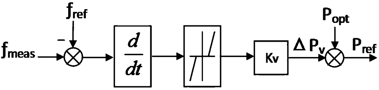 Wind-driven generator and diesel engine load coordinated frequency modulation method applicable to high-permeability renewable energy micro power grid