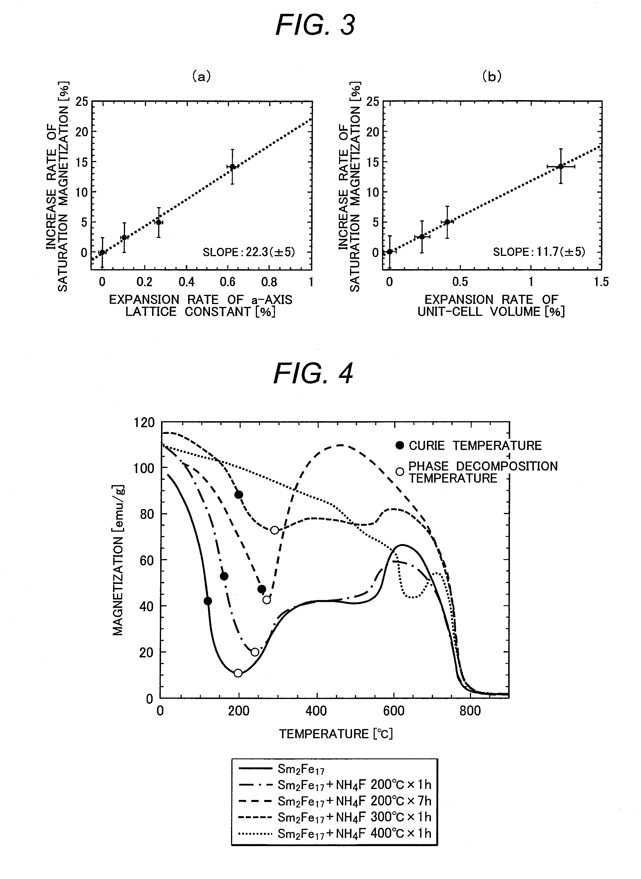 Ferromagnetic compound magnet