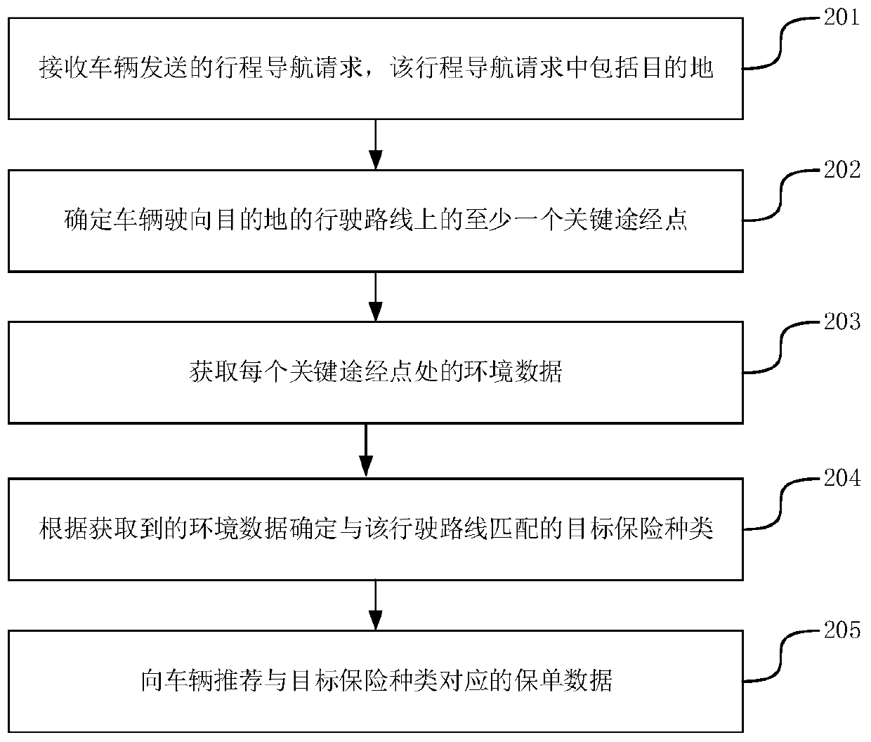 Information recommendation method and device, storage medium and server