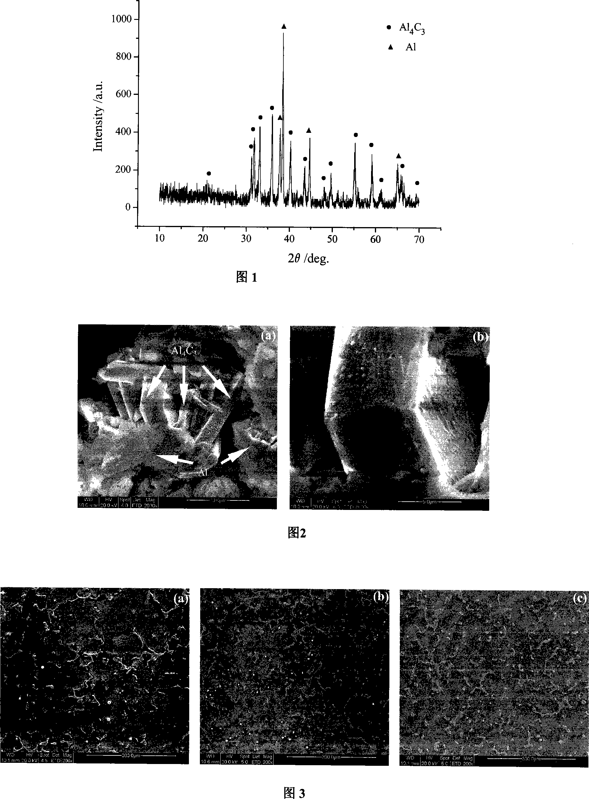 Mg-Al series alloy composite grain refiner and method for making same