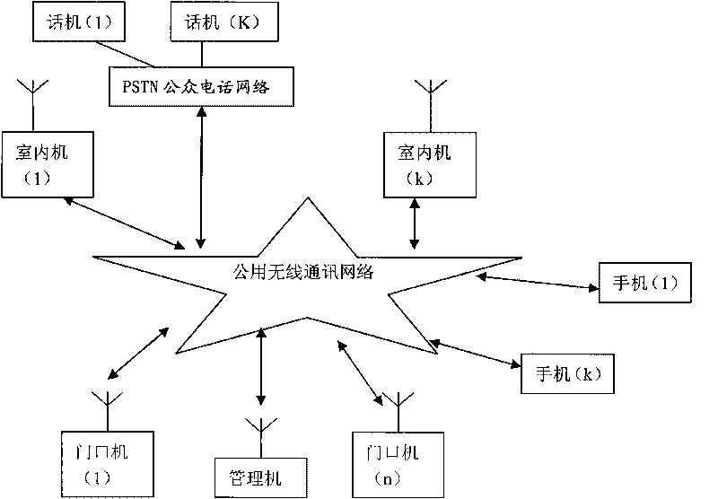 Public wireless communication network-based Intercom system, registration and control method thereof