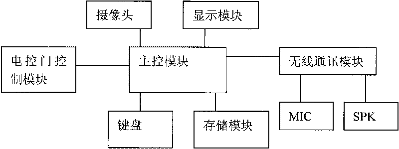 Public wireless communication network-based Intercom system, registration and control method thereof