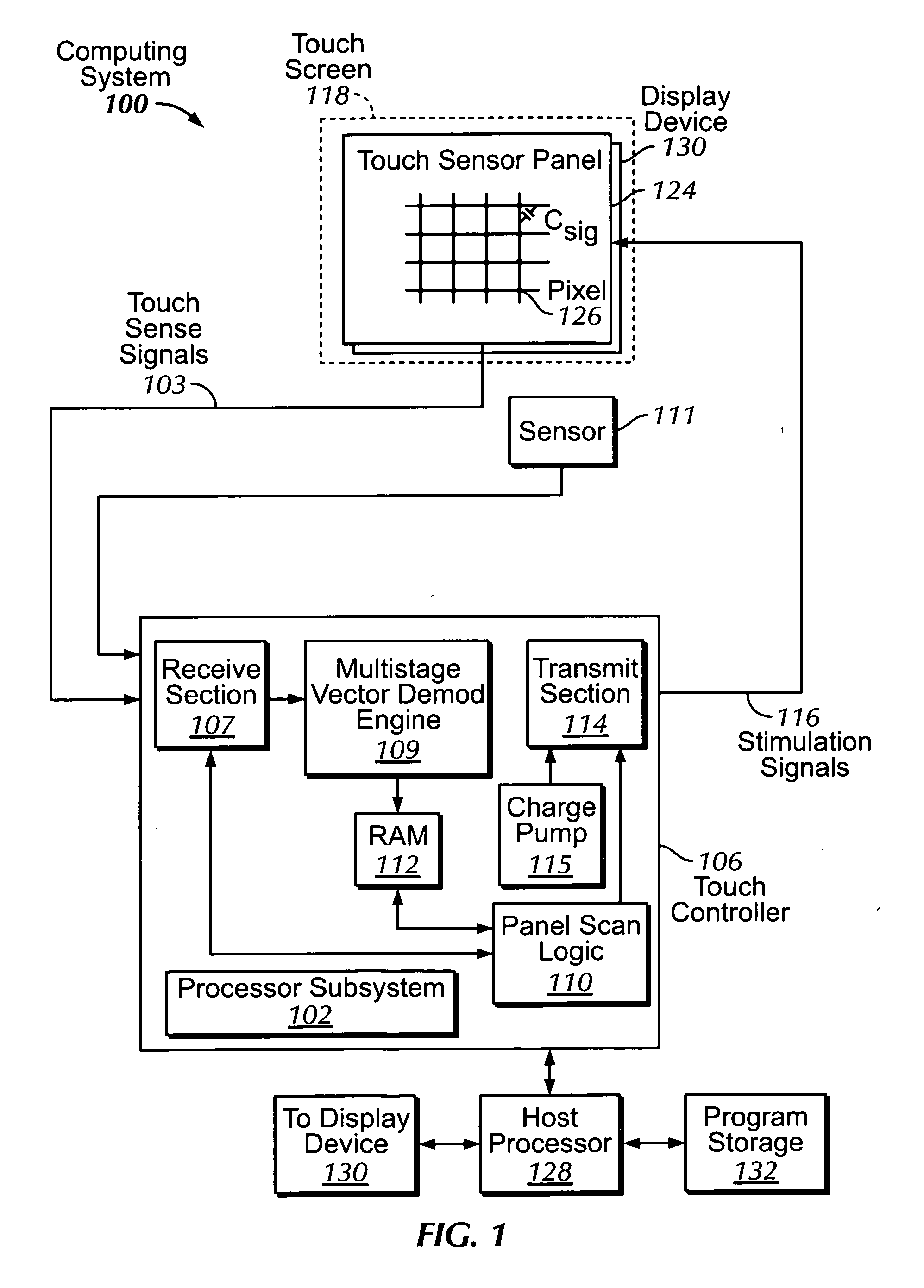 Single-chip multi-stimulus sensor controller