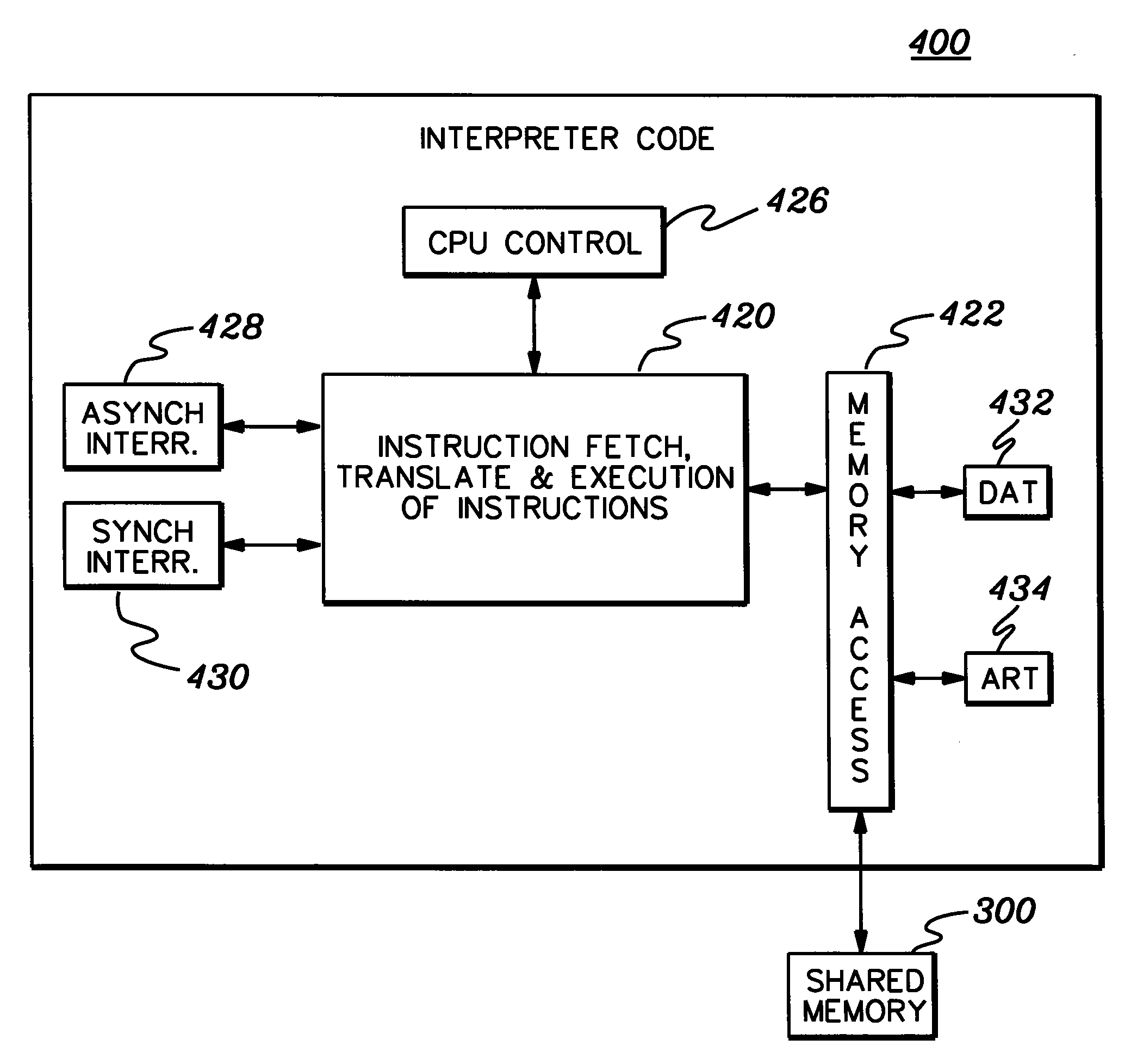 Controlling instruction execution in a processing environment