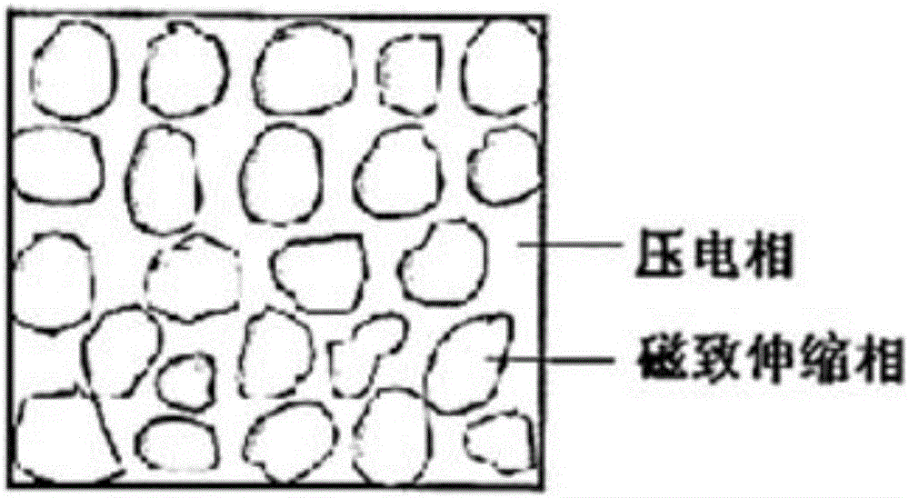 Ferrite material with indoor temperature broadband high magnetocapacitance effect and preparation method thereof