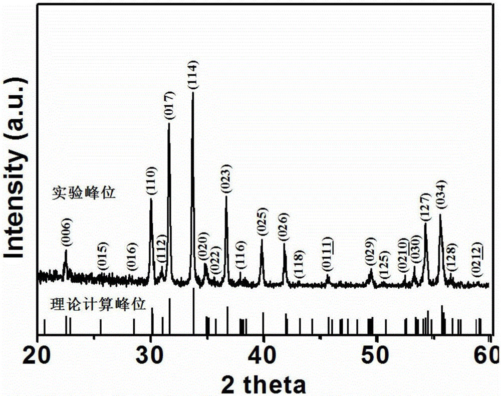 Ferrite material with indoor temperature broadband high magnetocapacitance effect and preparation method thereof