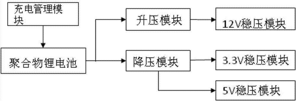 Fast formaldehyde detection equipment with low power consumption