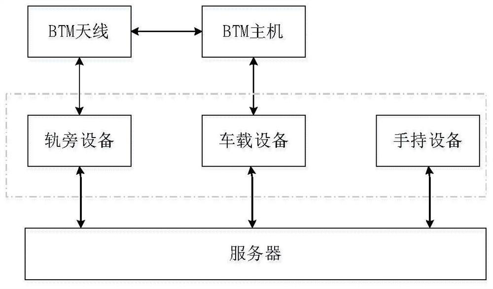 A kind of portable btm detector and detection method