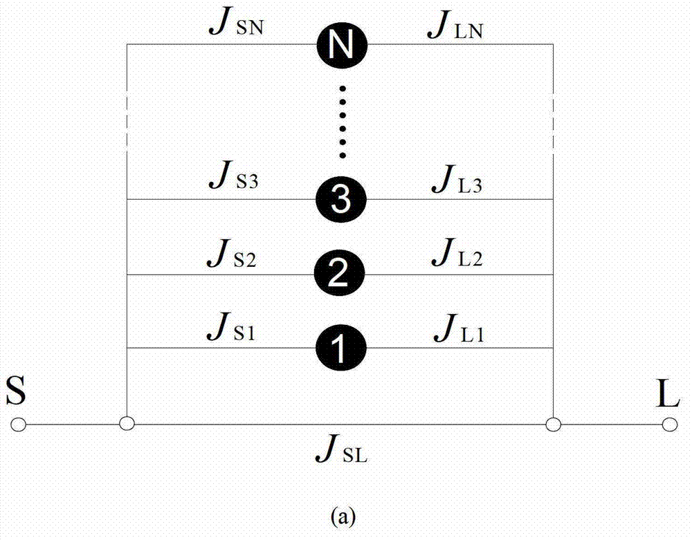 Direct and integrated design method of band-pass filters