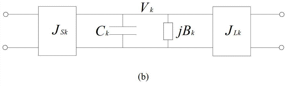 Direct and integrated design method of band-pass filters