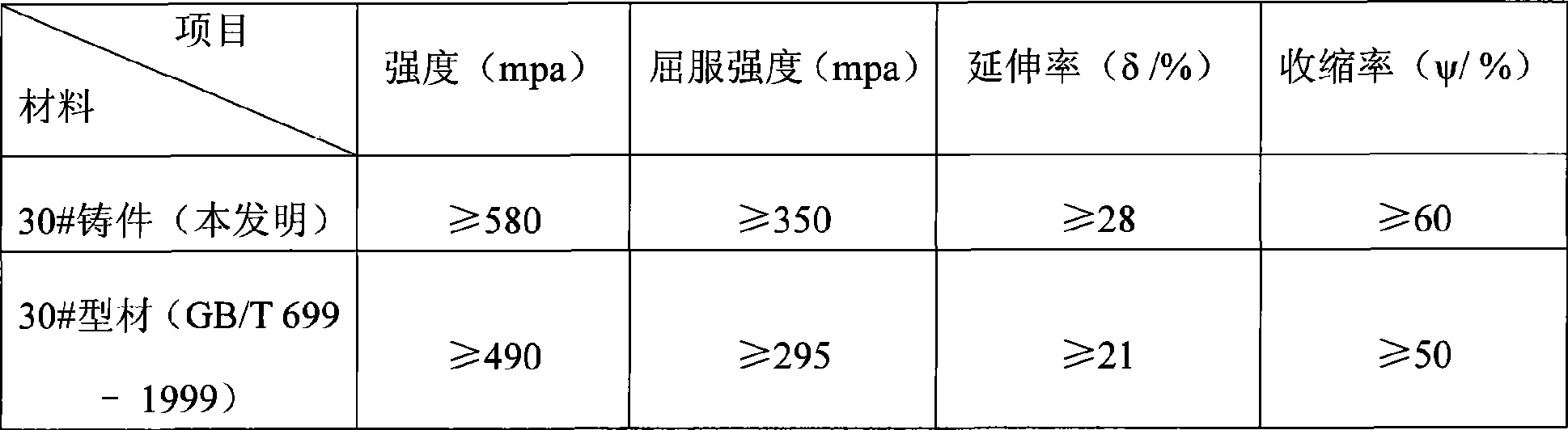 Heat treatment quenching and tempering method