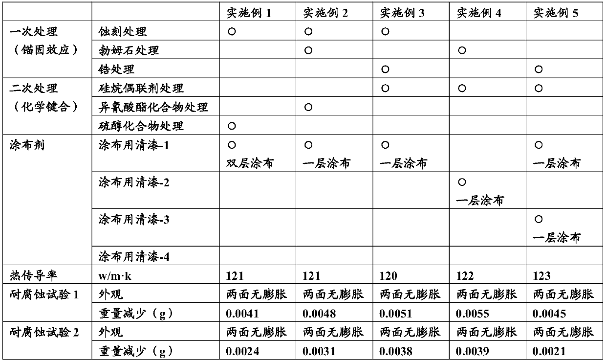 Method for treating surface of aluminum article