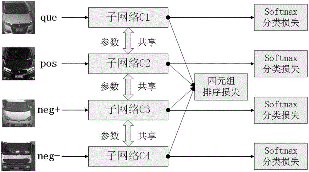 Vehicle model recognition model construction method based on depth learning and vehicle model recognition method based on depth learning