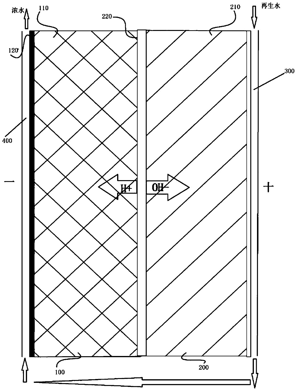 One-way anion exchange type water filtering and purifying system and method and water purifier