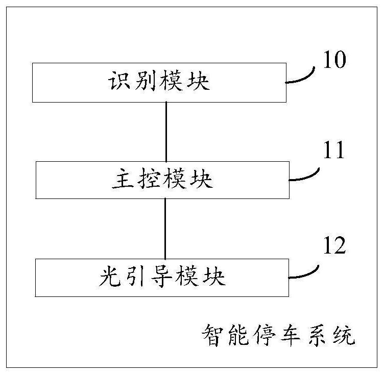 Intelligent parking system and parking method