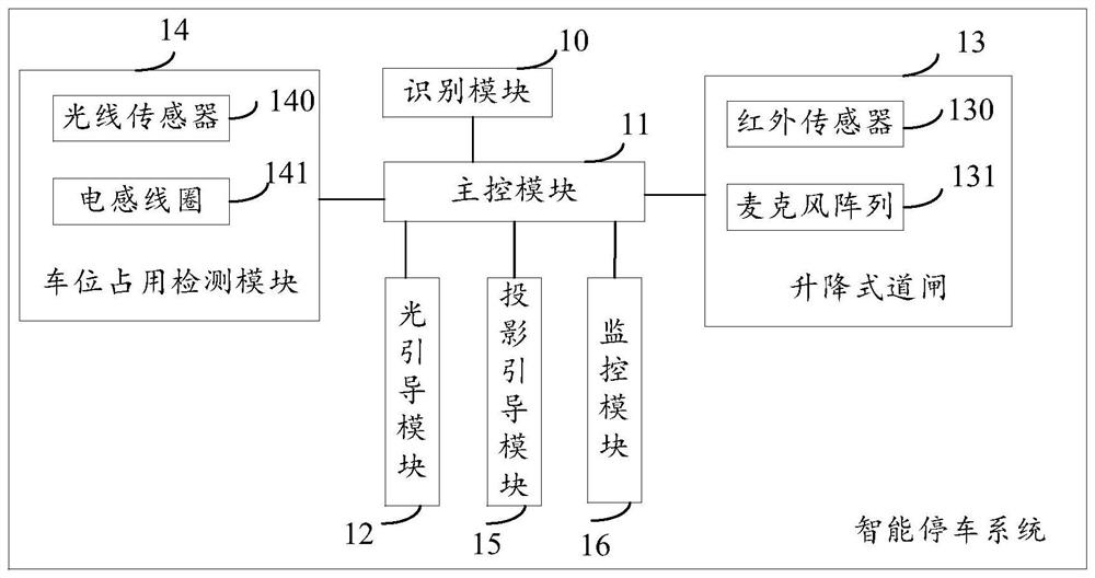 Intelligent parking system and parking method