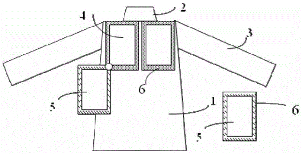 Protective clothing for mammary gland examination