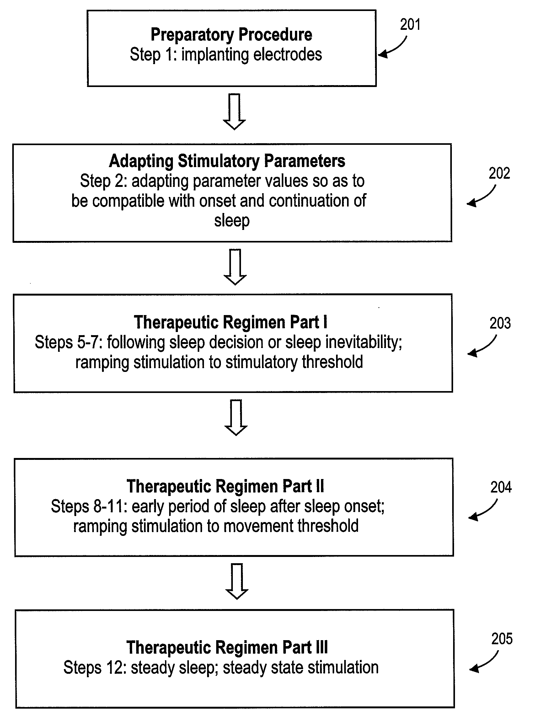 Method of improving sleep disordered breathing