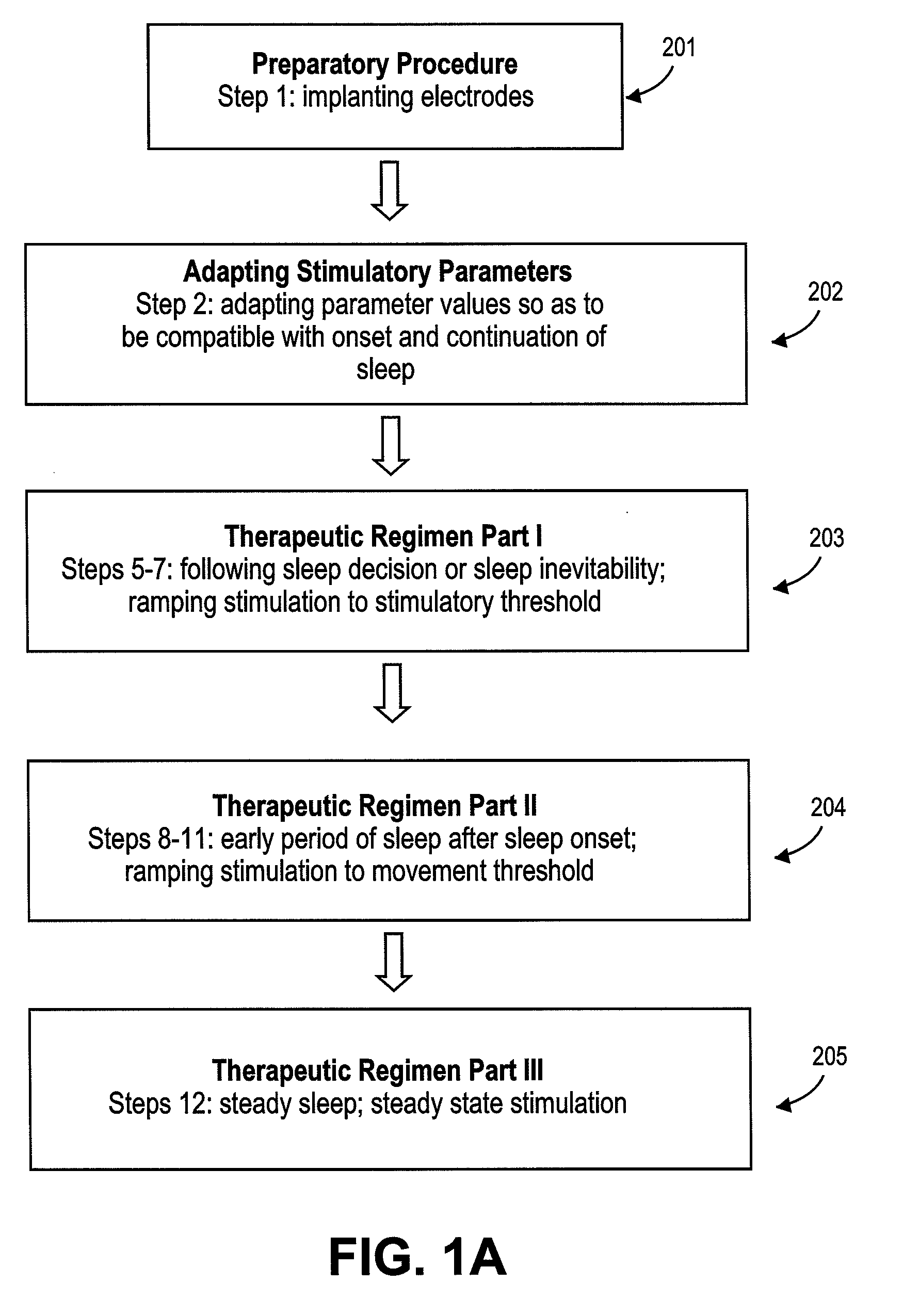 Method of improving sleep disordered breathing