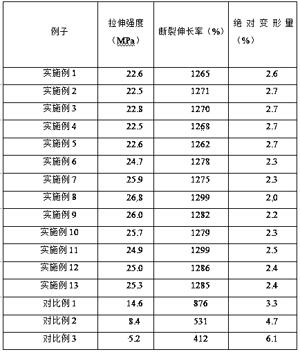 TPE pulling force pipe material and preparation method thereof