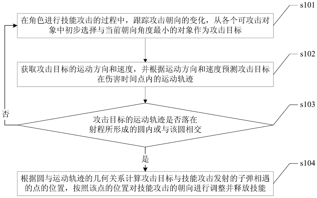 Method and system for aiming assistance