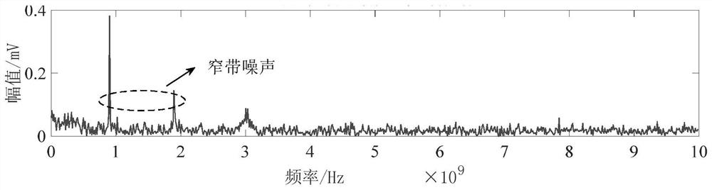 Transformer Partial Discharge UHF Signal Denoising Method Based on Improved Variational Mode and Singular Value Decomposition