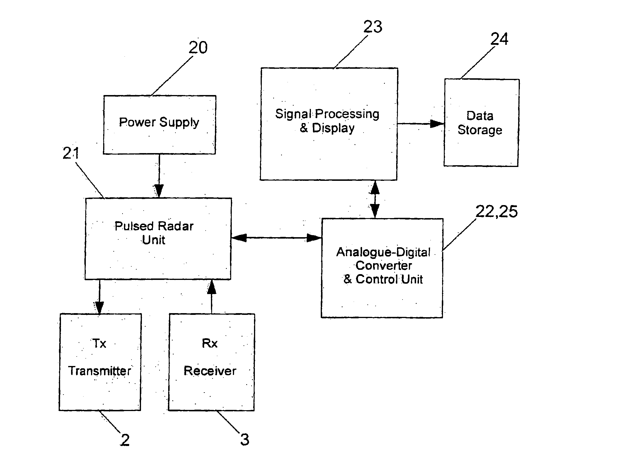 Radar apparatus for imaging and/or spectrometric analysis and methods of performing imaging and/or spectrometric analysis of a substance for dimensional measurement, identification and precision radar mapping