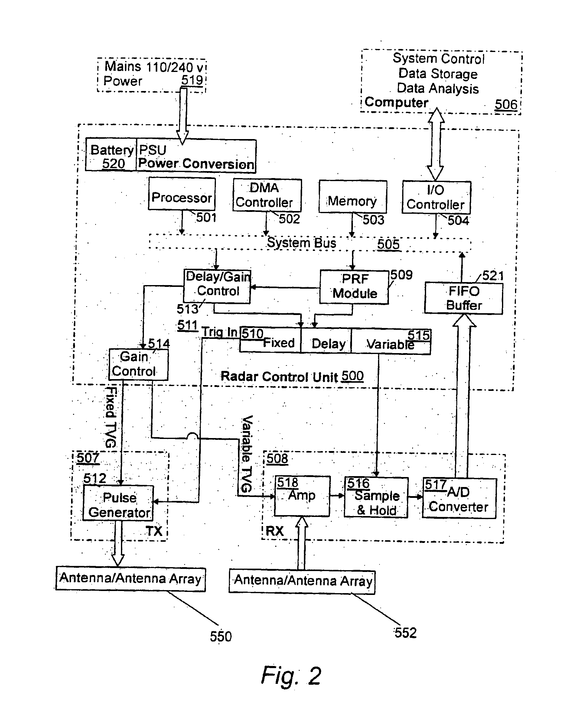 Radar apparatus for imaging and/or spectrometric analysis and methods of performing imaging and/or spectrometric analysis of a substance for dimensional measurement, identification and precision radar mapping