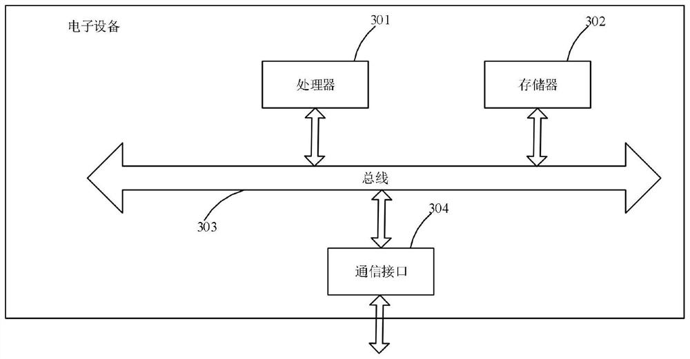 DB2 database data synchronous updating method and equipment