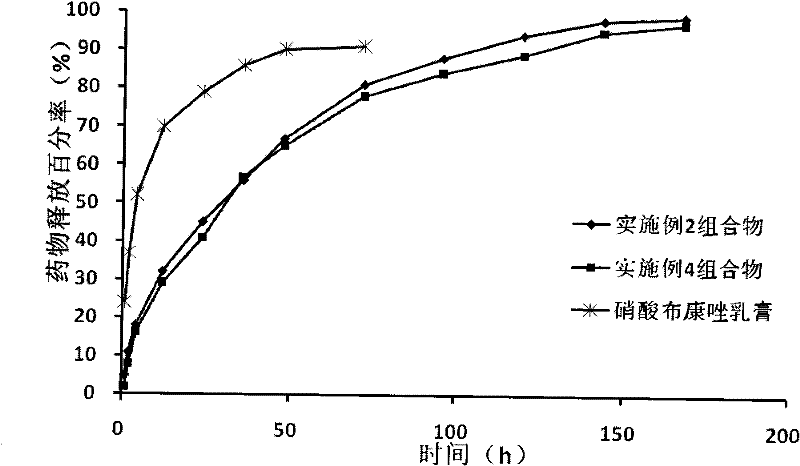 Medicinal composition for vagina