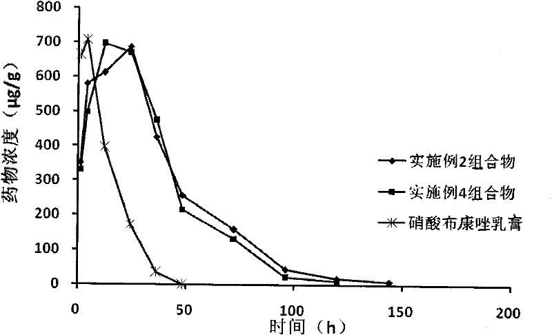 Medicinal composition for vagina