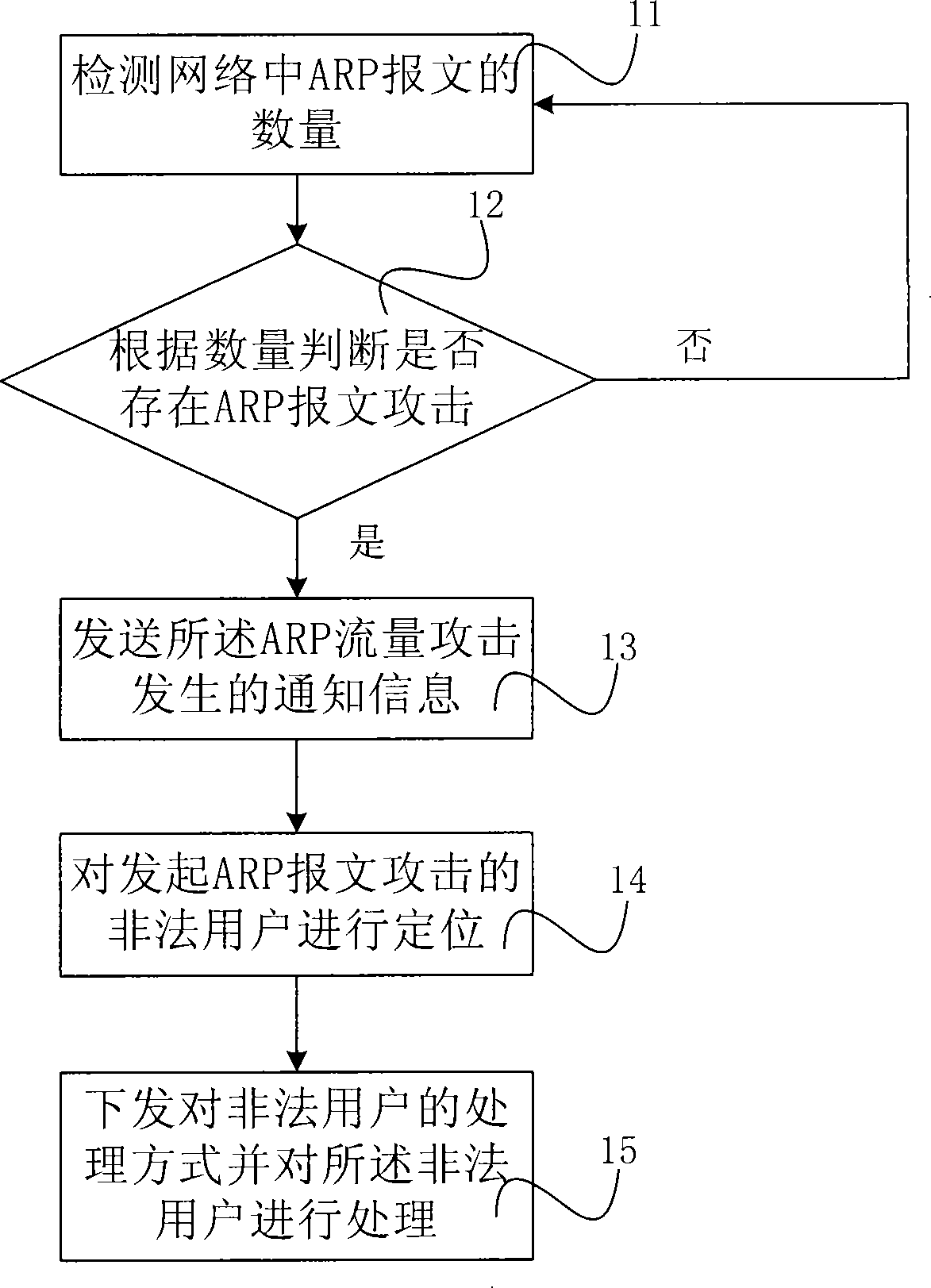 Method, unit and system for preventing address resolution protocol flux attack