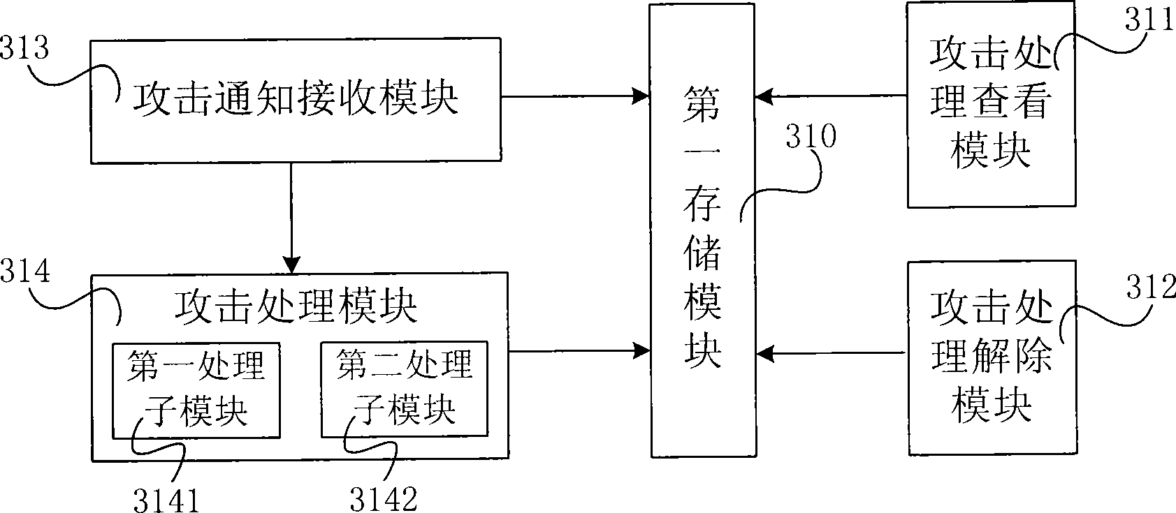 Method, unit and system for preventing address resolution protocol flux attack