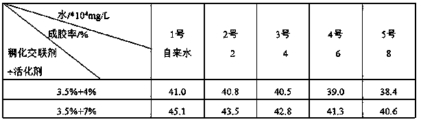 Nano-micron material composite profile control and plugging agent