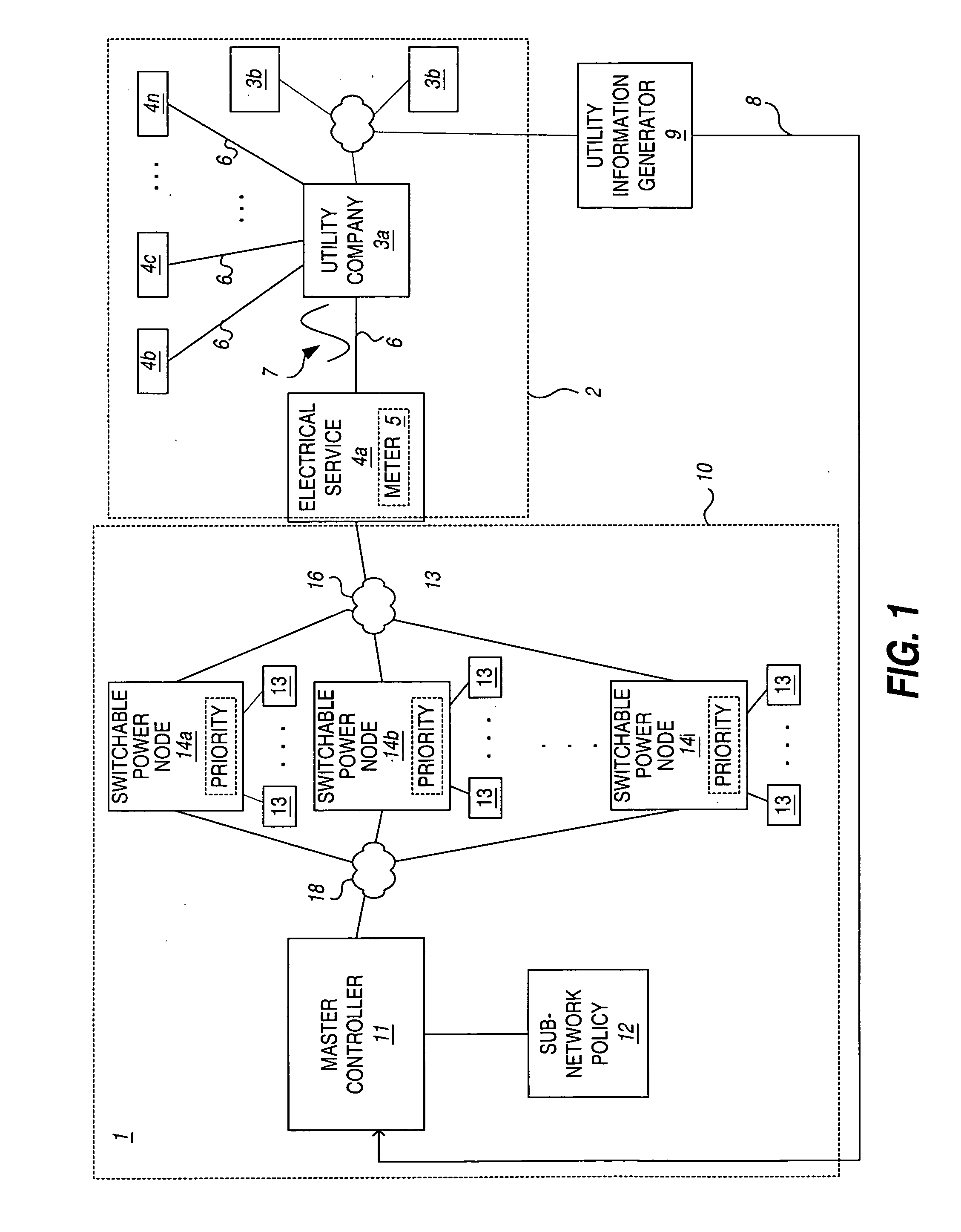 Dynamic control system for power sub-network