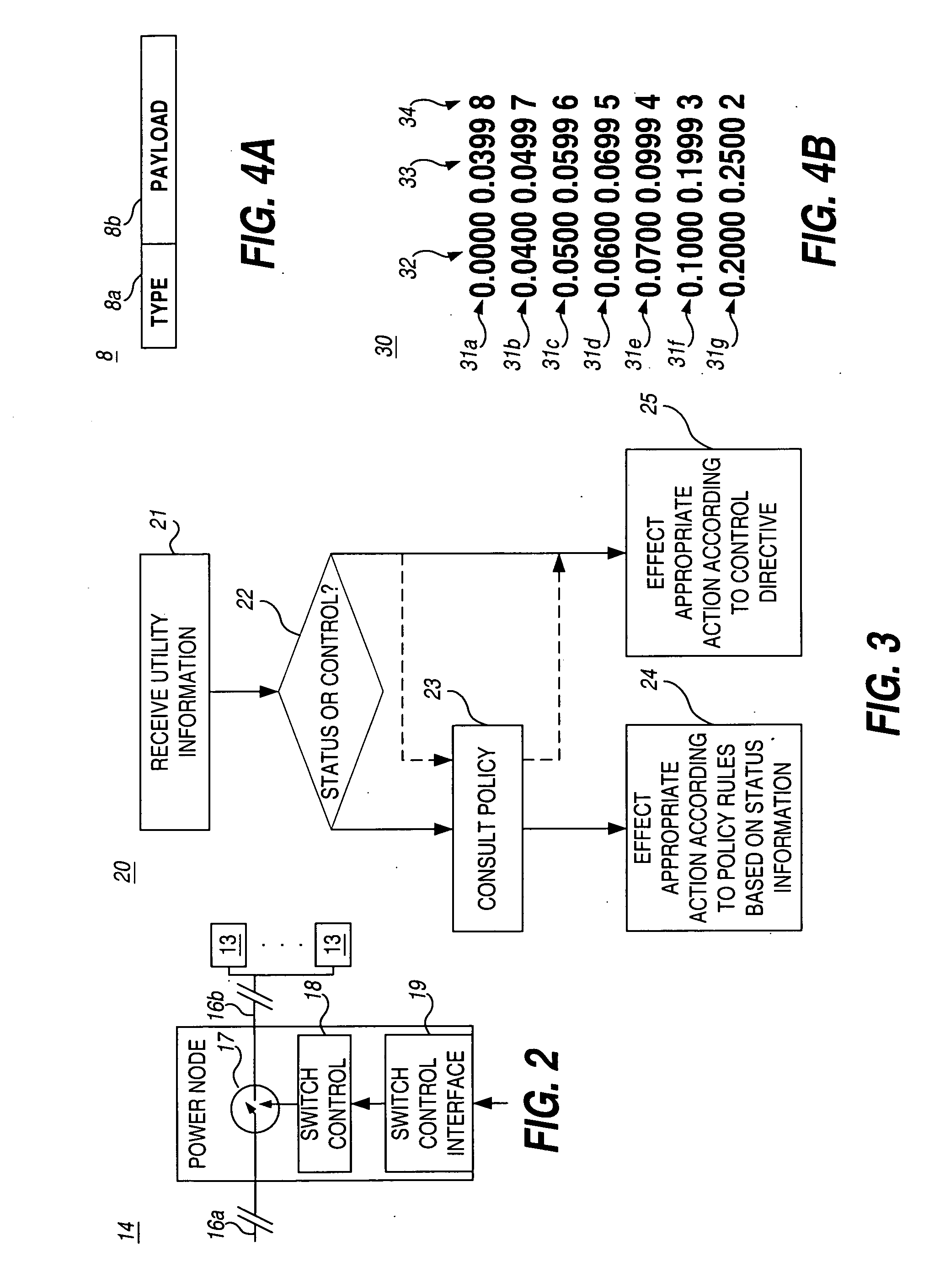 Dynamic control system for power sub-network