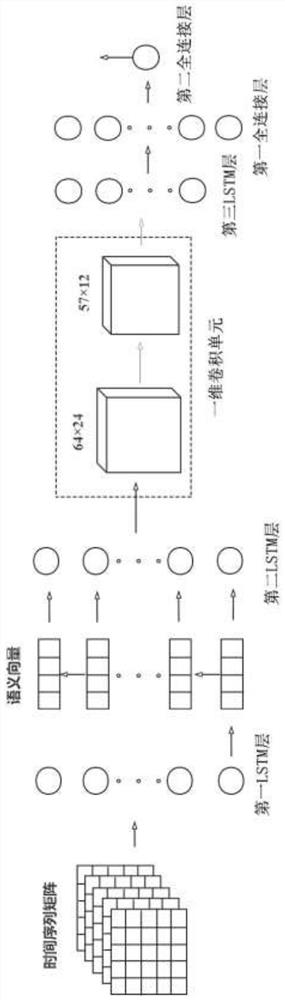 Engine surge fault prediction system and method based on fusion neural network model