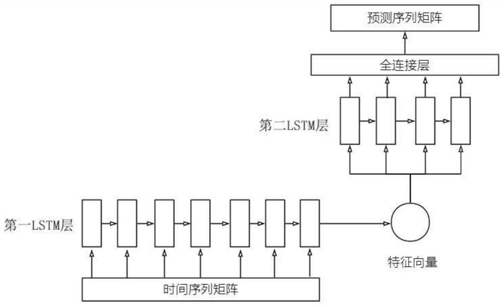 Engine surge fault prediction system and method based on fusion neural network model