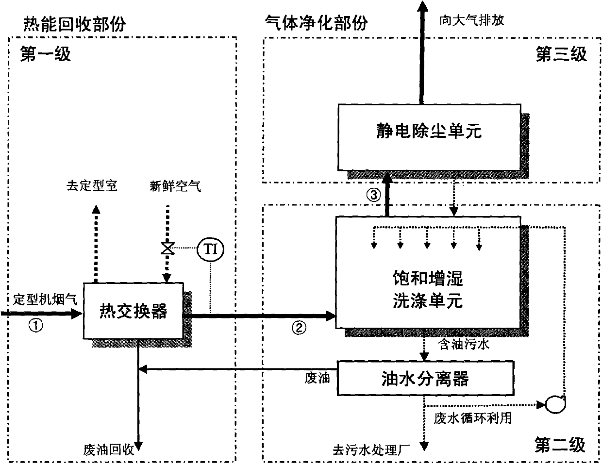 Method for treating flue gas of dyeing and finishing setter