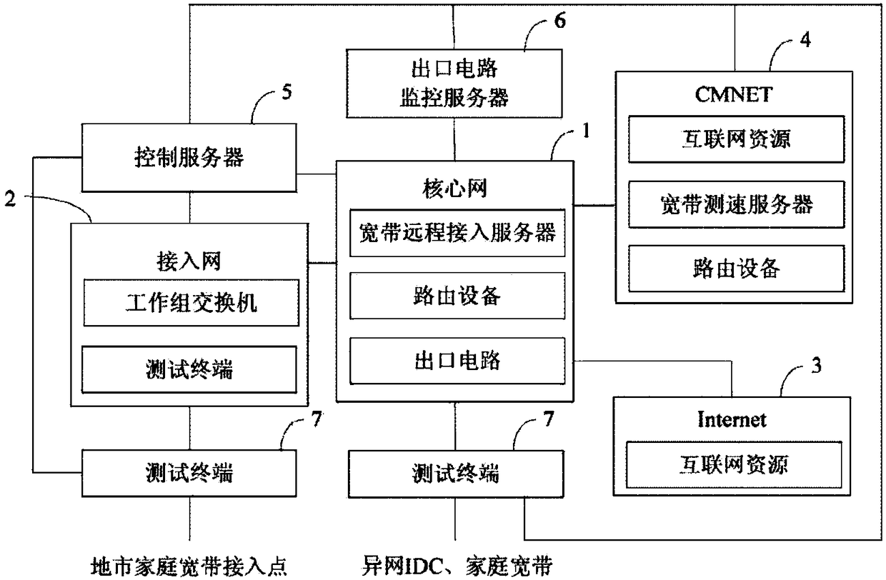 Data processing method and device and computer readable storage medium