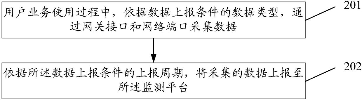 Data processing method and device and computer readable storage medium