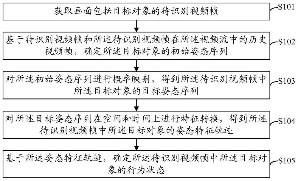 Object identification method and device, network training method and device, equipment and medium