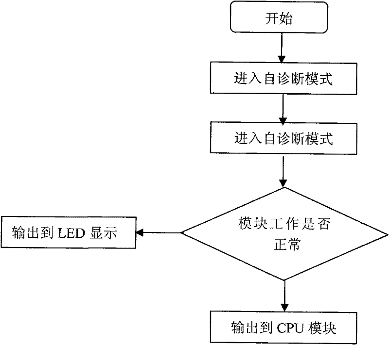 Remote fault diagnosis method and system for alcohol tester based on GPRS