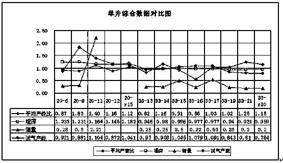 Fast calculation method for reasonable productivity of shallow lithologic gas reservoirs