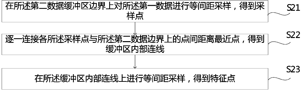 Digital-earth-oriented data fusion method and device